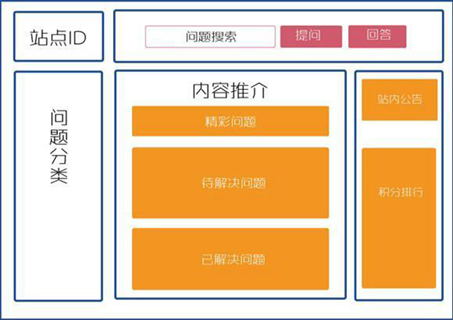 深圳网站建设,深圳网页设计